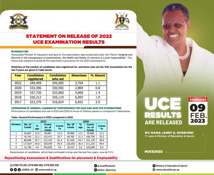 UCE 2022 Results Released, Over 1000 Withheld For Malpractice.